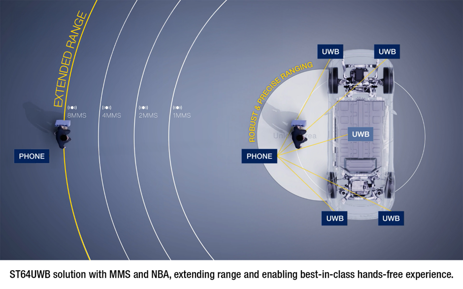 UWB汽车应用，从“数字钥匙”到“安全雷达”